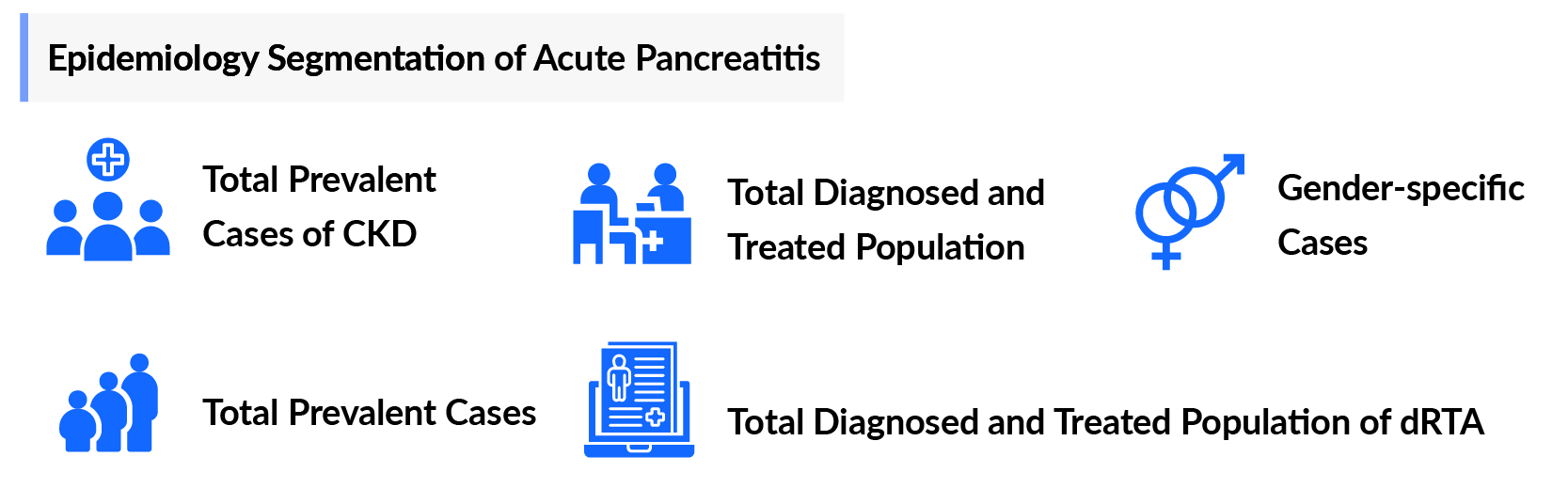 Epidemiology Segmentation of Metabolic Acidosis